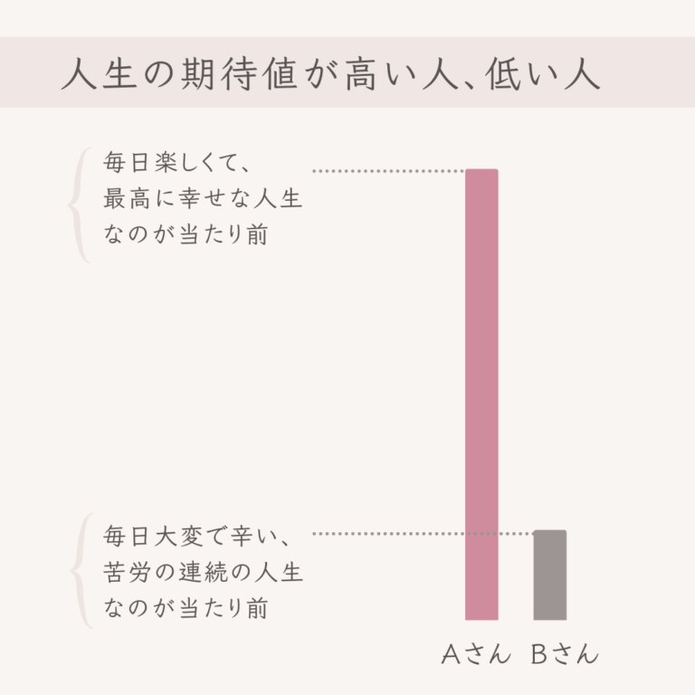 人生の期待値が高い人、低い人