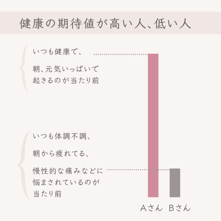 美の期待値が高い人、低い人