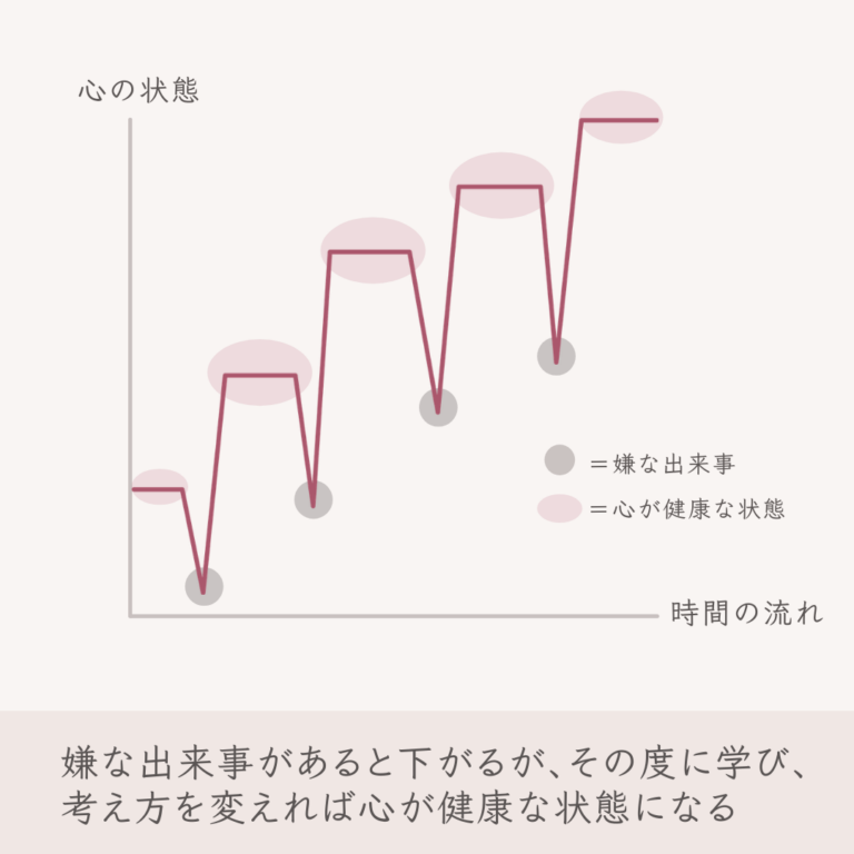 心の状態の変化