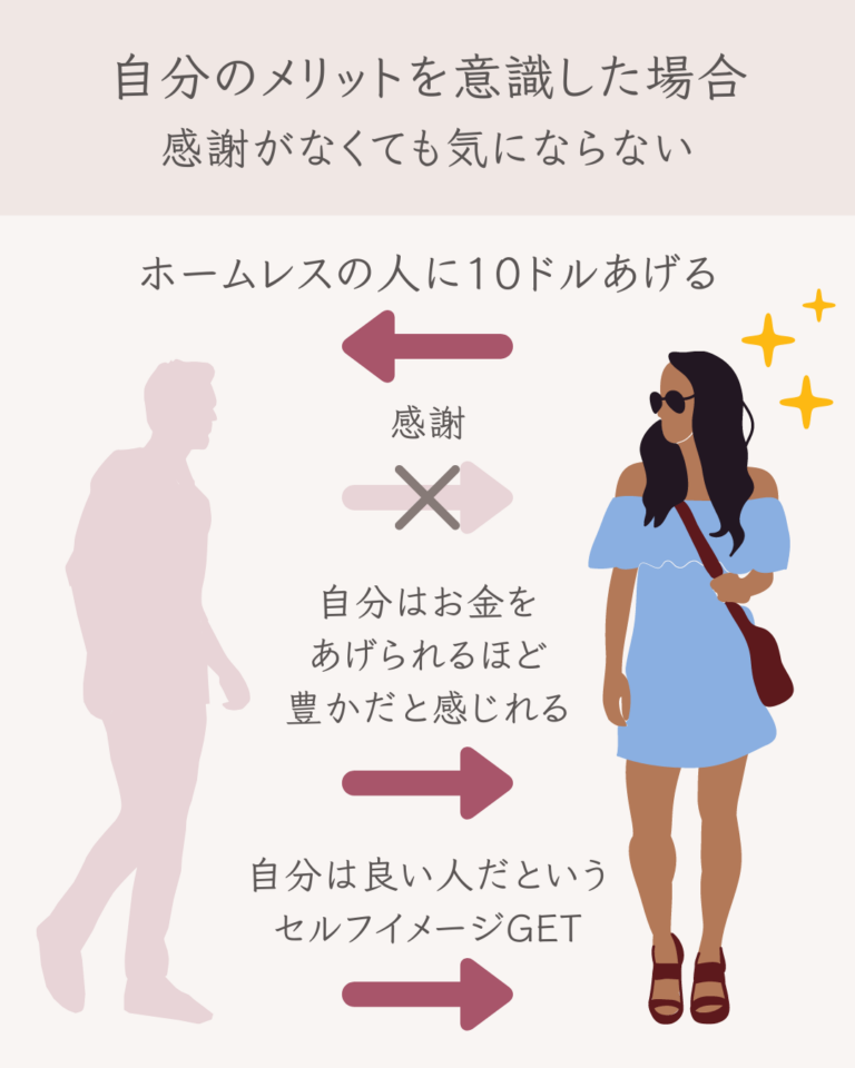 人助けするときは偽善者になる１