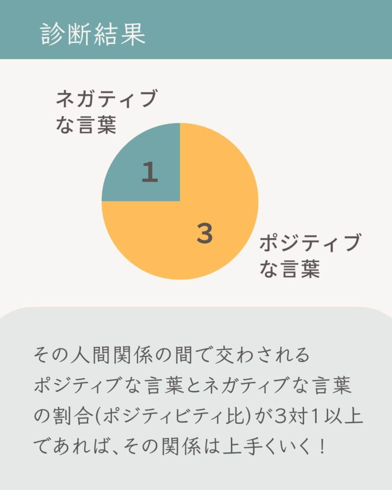 その人間関係は上手くいく？診断結果