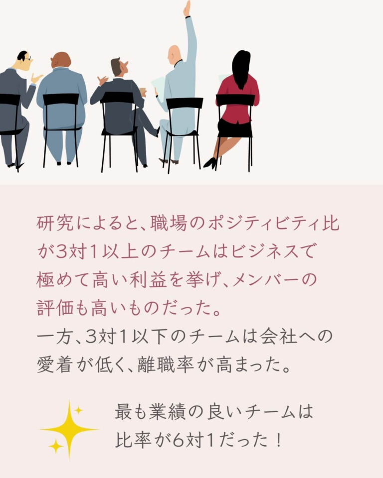 会社のポジティビティ比率