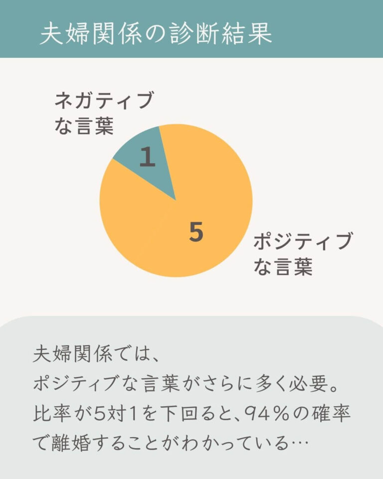 その人間関係は上手くいく？夫婦関係の診断結果