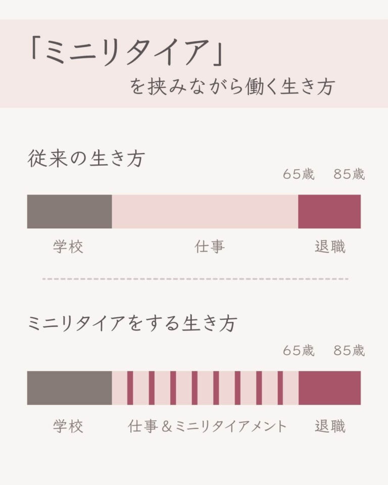 従来の生き方とミニリタイアをする生き方