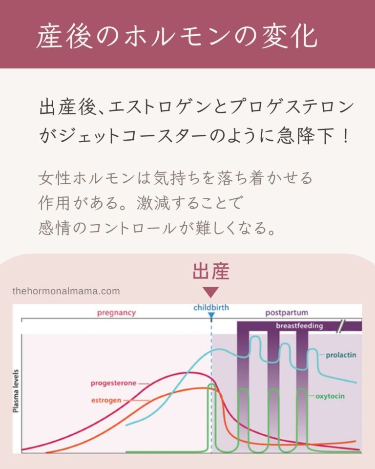 産後のホルモンの変化