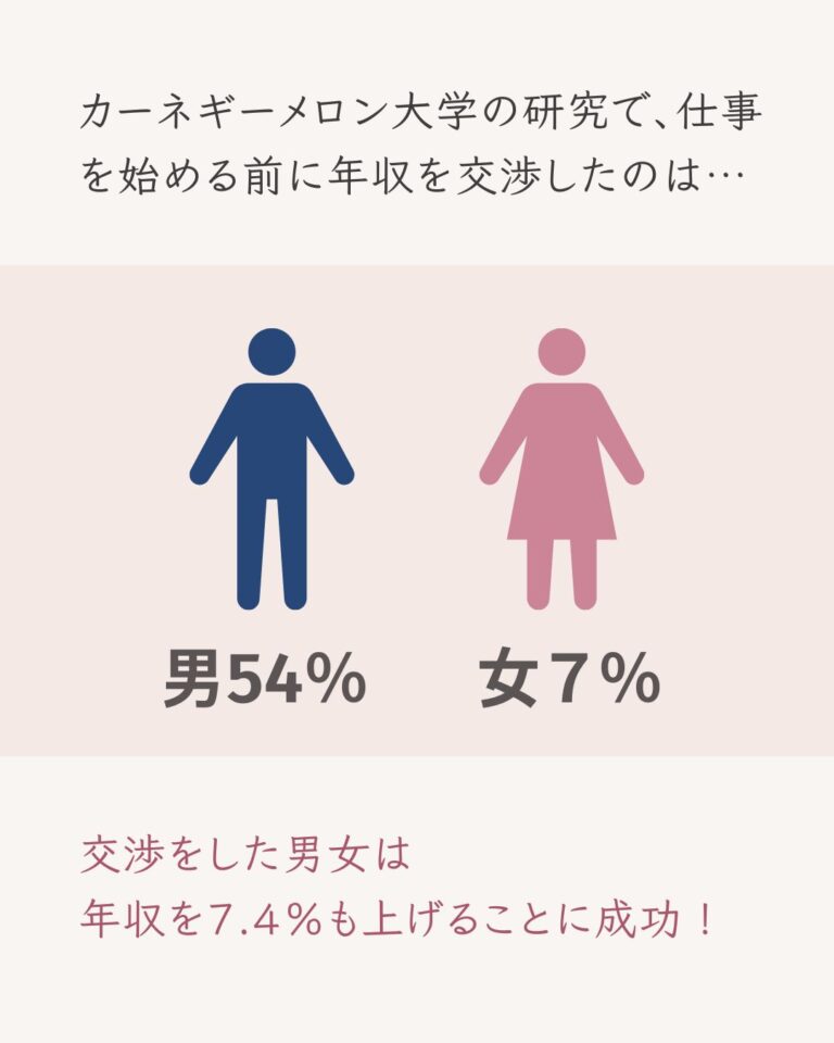 女性と男性の給料の差の理由は